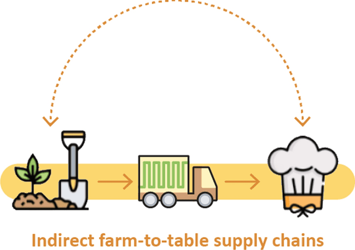 Illustration : FarmLink Market